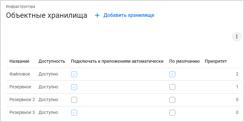 Список хранилищ объектных данных